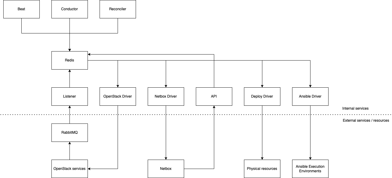 OSISM orchestrator